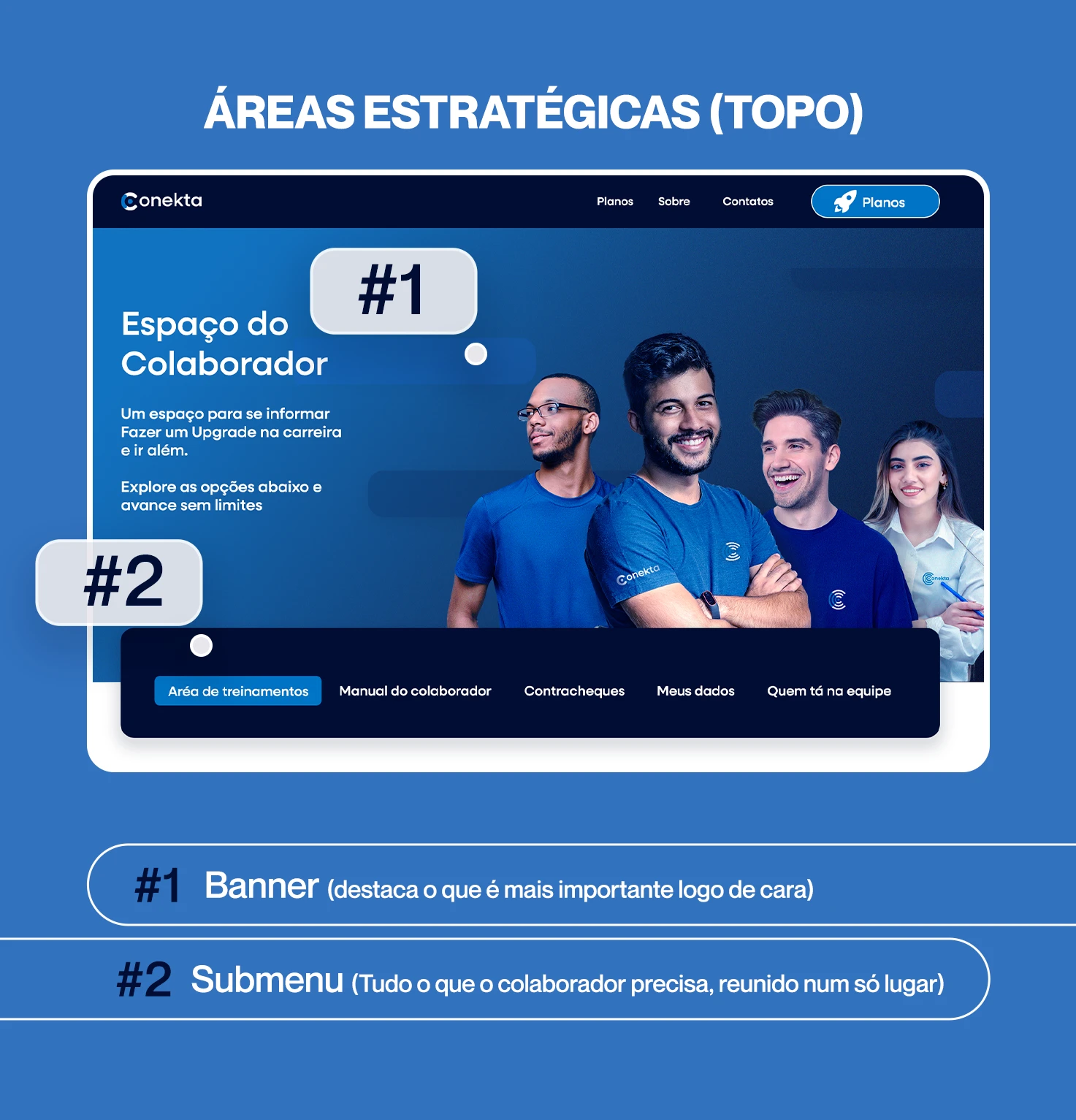 Banner da página de acesso dos colaboradores, com foto de quatro funcionários (três homens e uma mulher), todos uniformizados e sorrindo. Em área estratégica, estão os principais links e botões de interesse do colaborador.