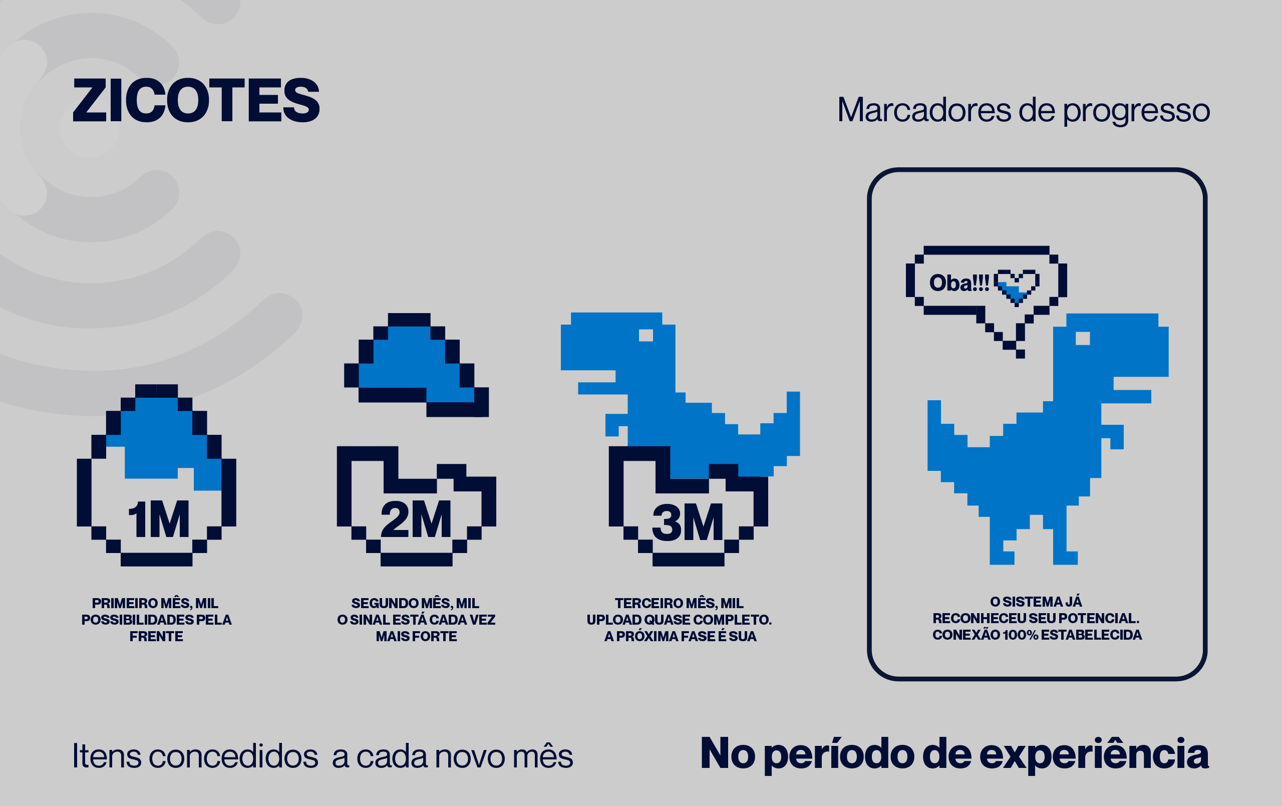 Personagem criado para simbolizar a evolução do colaborador em fase de teste: fase 1, ovo fechado; fase 2, ovo se abrindo; fase 3, dinossauro nascendo (representando que o colaborador concluiu todas as etapas e se tornou membro efetivo da empresa)